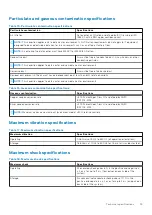 Preview for 79 page of Dell EMC PowerEdge xe7100 Installation And Service Manual