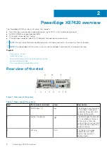 Preview for 8 page of Dell EMC PowerEdge XE7420 Installation And Service Manual