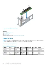 Preview for 84 page of Dell EMC PowerEdge XE7420 Installation And Service Manual