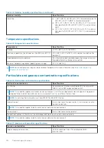 Preview for 110 page of Dell EMC PowerEdge XE7420 Installation And Service Manual