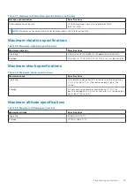 Preview for 111 page of Dell EMC PowerEdge XE7420 Installation And Service Manual