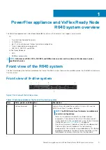 Предварительный просмотр 5 страницы Dell EMC PowerFlex Appliance Owner'S Manual