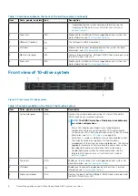 Предварительный просмотр 6 страницы Dell EMC PowerFlex Appliance Owner'S Manual