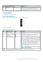 Предварительный просмотр 7 страницы Dell EMC PowerFlex Appliance Owner'S Manual