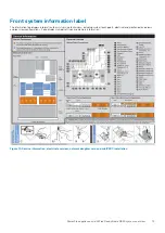 Предварительный просмотр 13 страницы Dell EMC PowerFlex Appliance Owner'S Manual