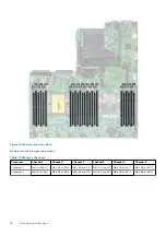 Предварительный просмотр 18 страницы Dell EMC PowerFlex Appliance Owner'S Manual