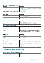 Предварительный просмотр 23 страницы Dell EMC PowerFlex Appliance Owner'S Manual