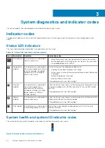 Предварительный просмотр 26 страницы Dell EMC PowerFlex Appliance Owner'S Manual