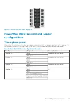 Preview for 41 page of Dell EMC PowerMax 2000 Site Planning Manual