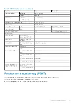 Preview for 9 page of Dell EMC PowerProtect DD9400 Installation Manual