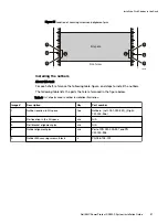 Предварительный просмотр 57 страницы Dell EMC PowerProtect DD9900 Installation Manual