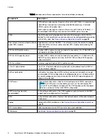 Preview for 12 page of Dell EMC PowerProtect X400 Hardware Configuration And Installation Manual