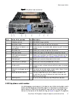 Preview for 19 page of Dell EMC PowerProtect X400 Hardware Configuration And Installation Manual