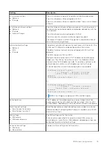 Предварительный просмотр 15 страницы Dell EMC PowerScale F900 Installation Manual