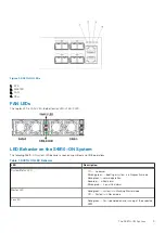 Предварительный просмотр 9 страницы Dell EMC PowerSwitch S4810-ON Installation Manual