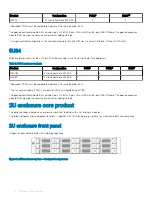 Preview for 12 page of Dell EMC PowerVault ME484 Owner'S Manual