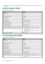 Preview for 14 page of Dell EMC Precision 7750 Service Manual