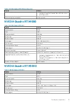 Preview for 15 page of Dell EMC Precision 7750 Service Manual