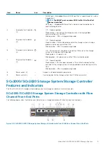 Preview for 9 page of Dell EMC SCv2000 Owner'S Manual