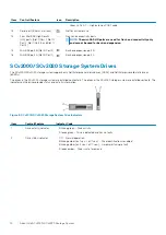 Preview for 14 page of Dell EMC SCv2000 Owner'S Manual