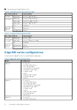 Предварительный просмотр 10 страницы Dell EMC SD-WAN Edge 600 Series Installation Manual