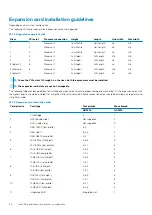 Предварительный просмотр 66 страницы Dell EMC Storage NX3230 Owner'S Manual