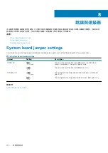 Предварительный просмотр 120 страницы Dell EMC Storage NX3230 Owner'S Manual