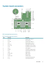 Предварительный просмотр 121 страницы Dell EMC Storage NX3230 Owner'S Manual