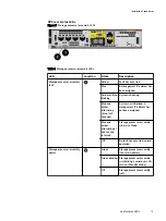 Preview for 19 page of Dell EMC Unity
880/F Installation And Service Manual