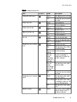 Preview for 63 page of Dell EMC Unity
880/F Installation And Service Manual