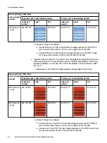 Preview for 32 page of Dell EMC Unity All Flash Field Upgrade Procedure