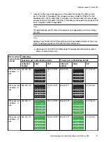 Preview for 33 page of Dell EMC Unity All Flash Field Upgrade Procedure