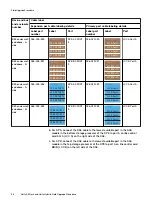 Preview for 34 page of Dell EMC Unity All Flash Field Upgrade Procedure