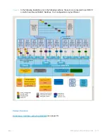 Preview for 22 page of Dell EMC Vblock 240 Administration Manual