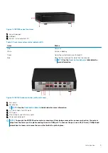 Предварительный просмотр 5 страницы Dell EMC VEP1445 Operating System Installation Manual