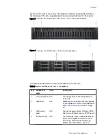 Preview for 9 page of Dell EMC VxRail P series Owner'S Manual