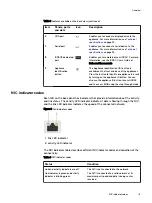 Preview for 15 page of Dell EMC VxRail P series Owner'S Manual