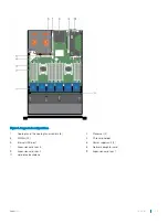 Preview for 9 page of Dell EMC VxRail P470 Owner'S Manual