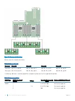 Предварительный просмотр 58 страницы Dell EMC VxRail P470 Owner'S Manual