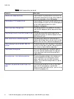 Preview for 10 page of Dell EMC VxRail P580N Owner'S Manual