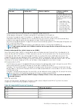 Preview for 75 page of Dell EMC XC Core XC6515 Installation And Service Manual