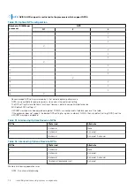 Preview for 76 page of Dell EMC XC Core XC6515 Installation And Service Manual