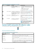 Preview for 144 page of Dell EMC XC Core XC6515 Installation And Service Manual