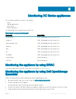 Preview for 15 page of Dell EMC XC6420 Series Solution Manual