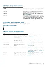 Предварительный просмотр 15 страницы Dell 06M4F Installation And Service Manual