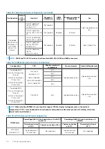 Предварительный просмотр 40 страницы Dell 06M4F Installation And Service Manual