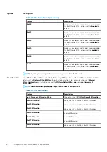 Предварительный просмотр 60 страницы Dell 06M4F Installation And Service Manual