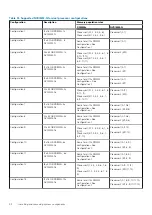 Предварительный просмотр 92 страницы Dell 06M4F Installation And Service Manual