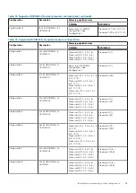 Предварительный просмотр 93 страницы Dell 06M4F Installation And Service Manual