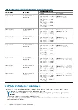 Предварительный просмотр 94 страницы Dell 06M4F Installation And Service Manual